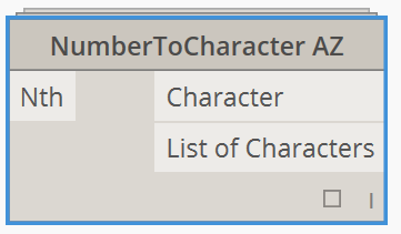 NumberToCharacter AZ