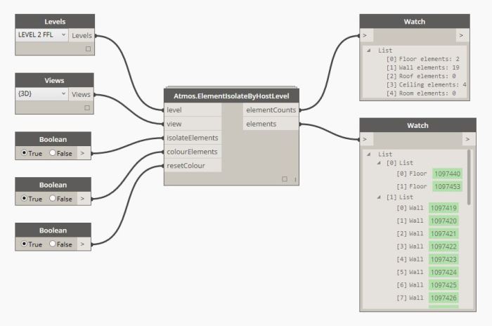 Atmos_ElementHostByLevel