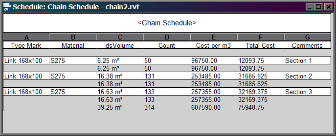 DirectShape schedule