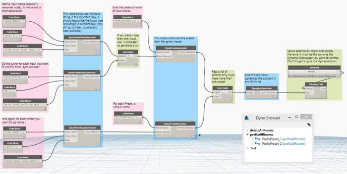 dyno config generator_workflow