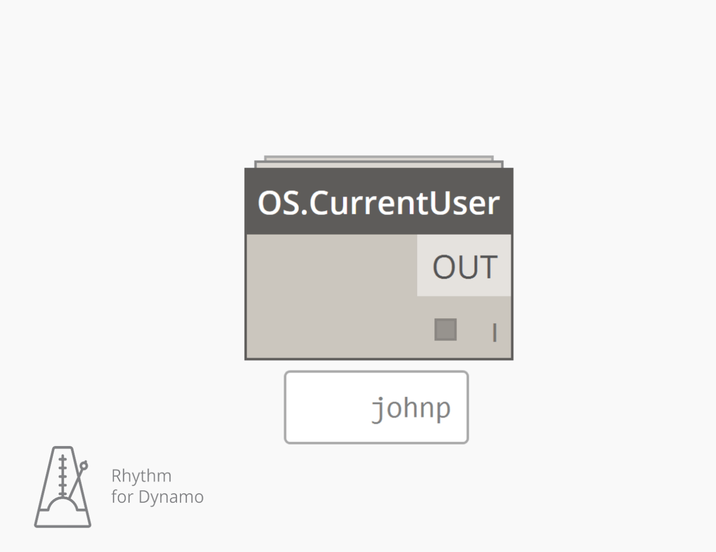 OS.CurrentUser – Dynamo Nodes