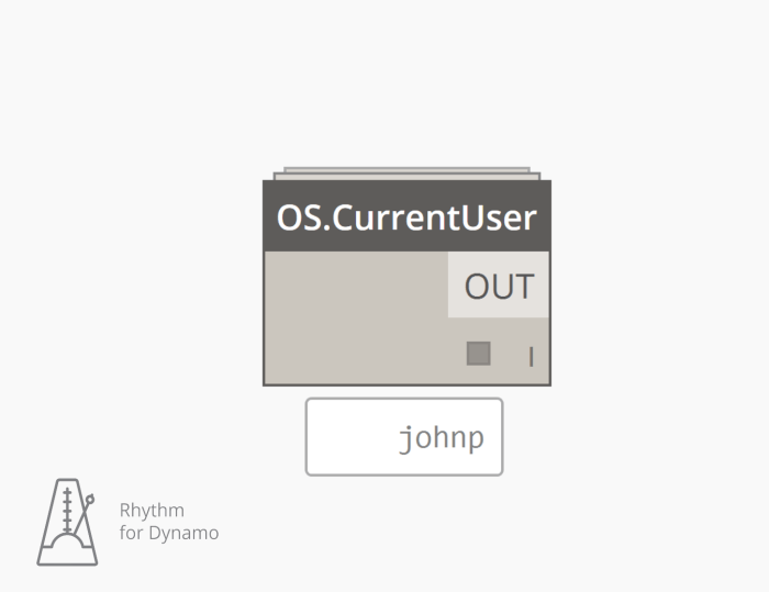 OS.CurrentUser