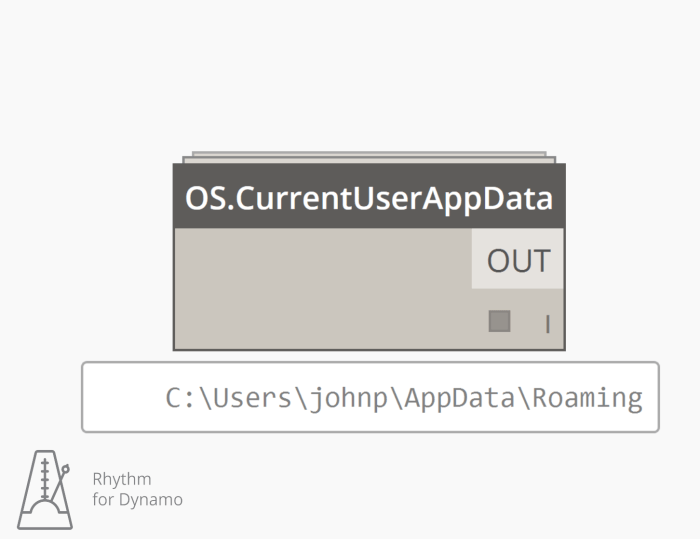 OS.CurrentUserAppData