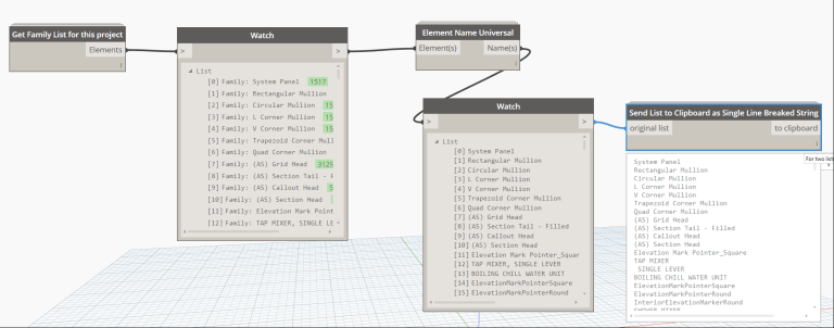 Get Family List for this project – Dynamo Nodes