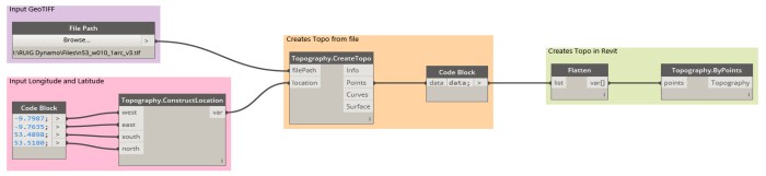 SRTM Data to Topography in Revit
