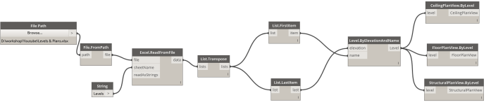 Create Levels, Floor Plans, Ceiling Plans and Structural Plans
