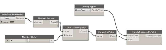 Family Distribution Part 1