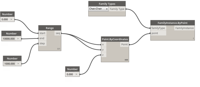 Family Distribution Part 3