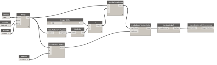 Free Form Curtain example