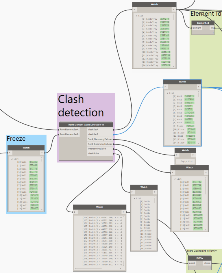 Revit Element Clash Detection v1 – Dynamo Nodes