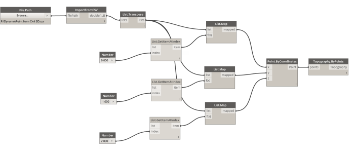 Topography from CSV