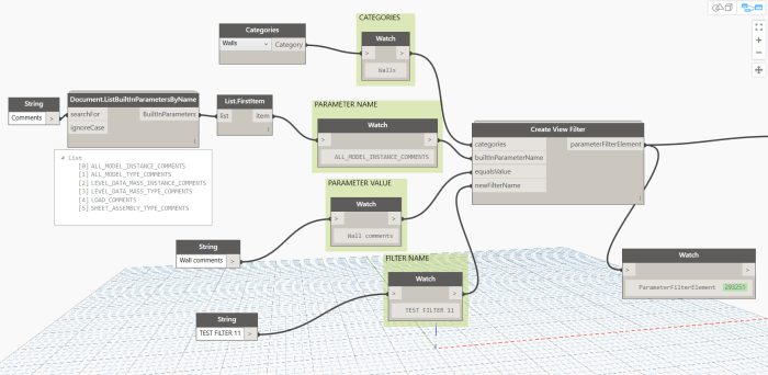 Bakery – Dynamo Nodes