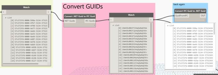 Bakery – Dynamo Nodes