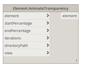 Rhythm Dynamo Nodes